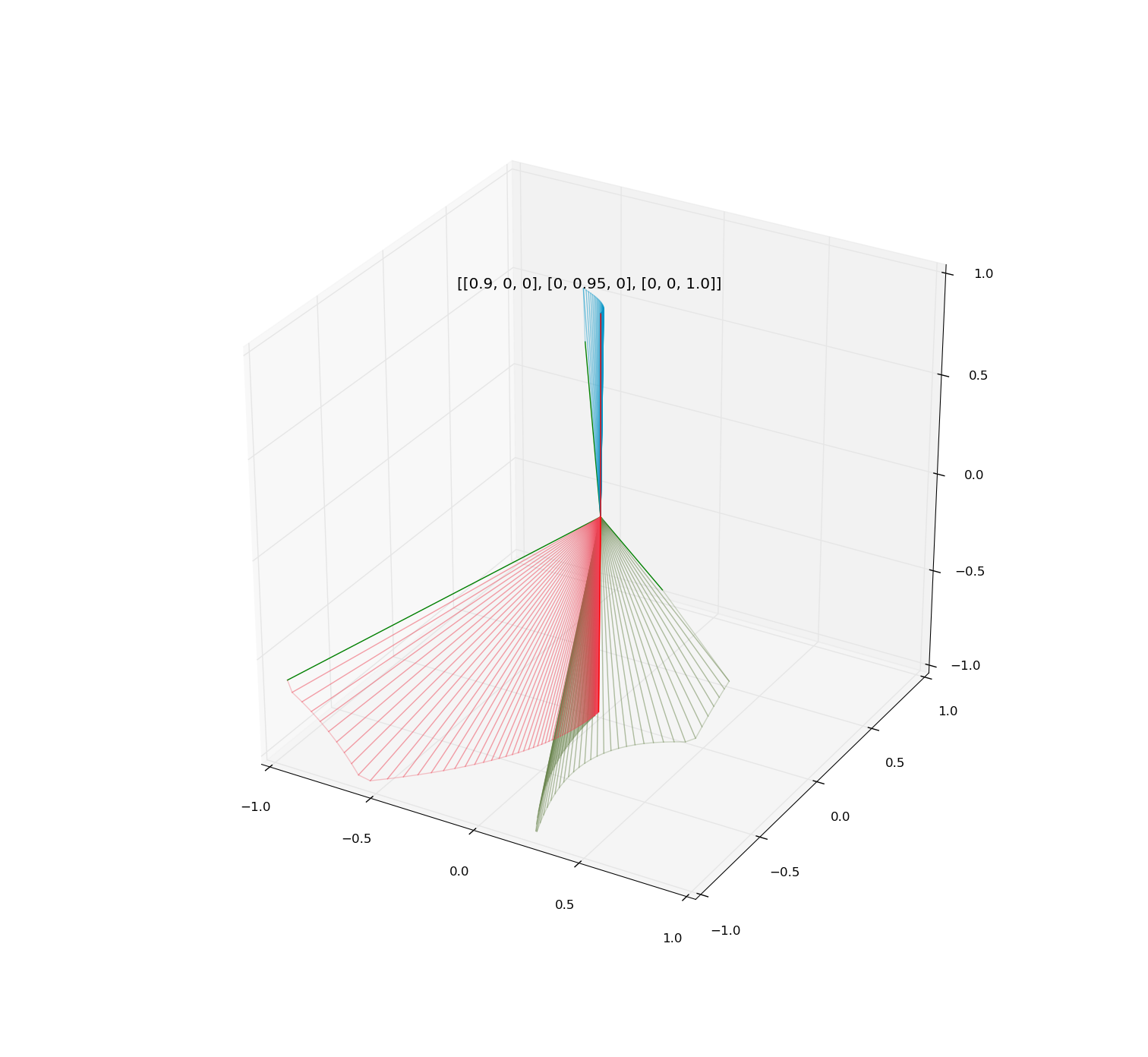 power_iteration_vis3d.py.0.png