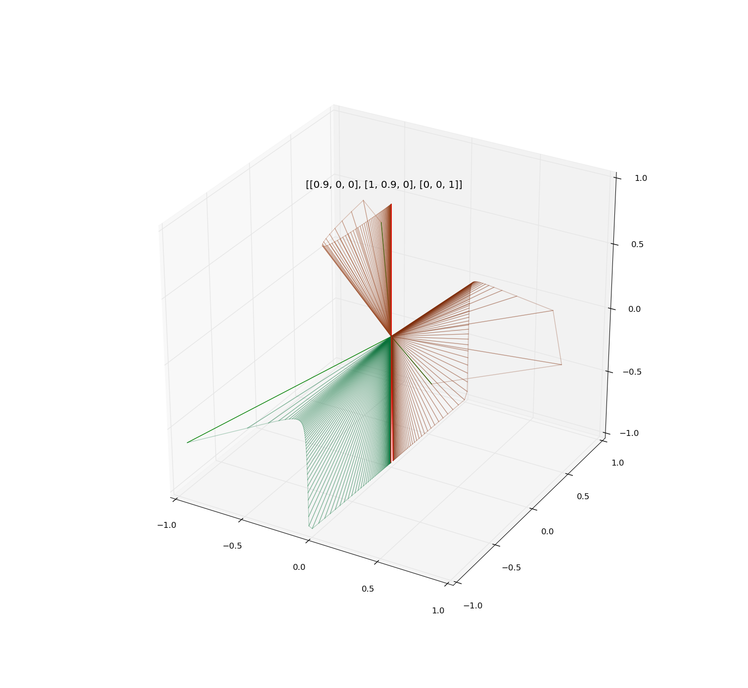 power_iteration_vis3d.py.2.png
