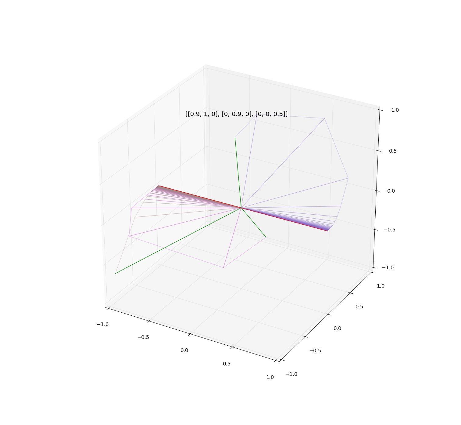 power_iteration_vis3d.py.3.png