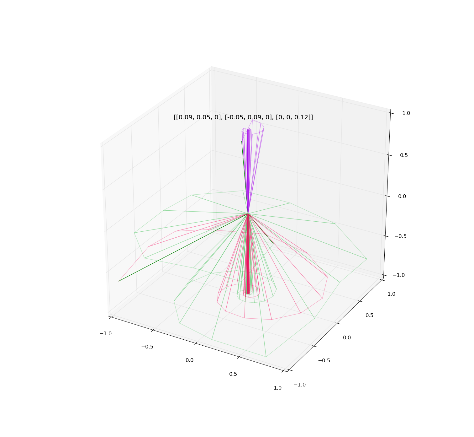 power_iteration_vis3d.py.4.png