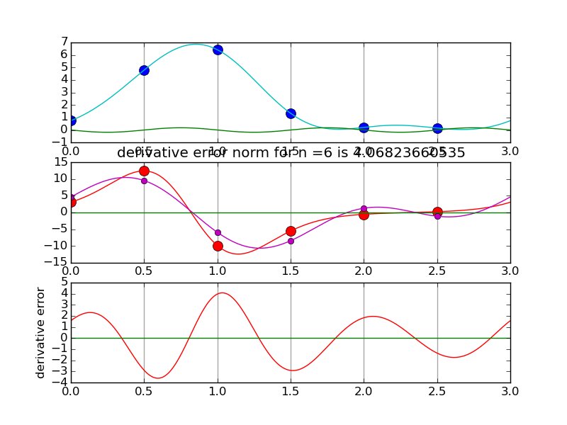 spectraldiff_fft.py.pngs/n006.png