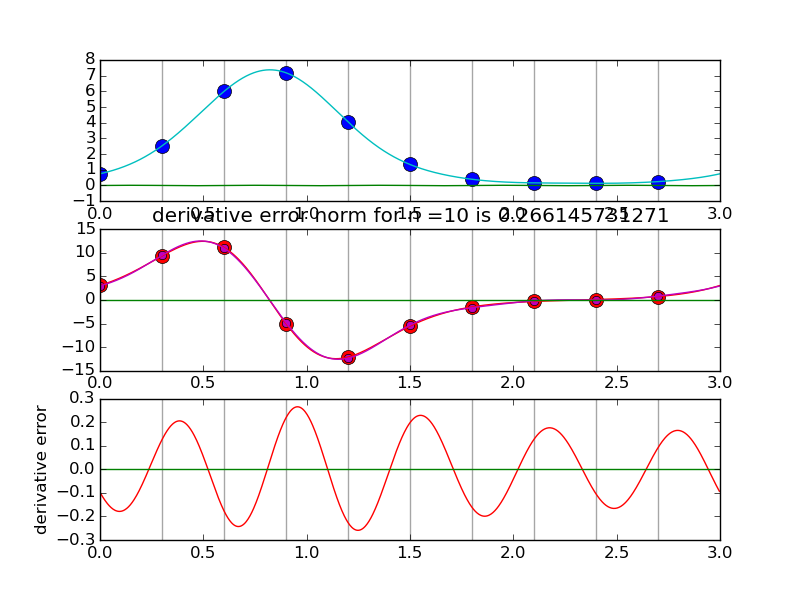 spectraldiff_fft.py.pngs/n010.png