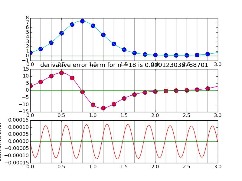 spectraldiff_fft.py.pngs/n018.png