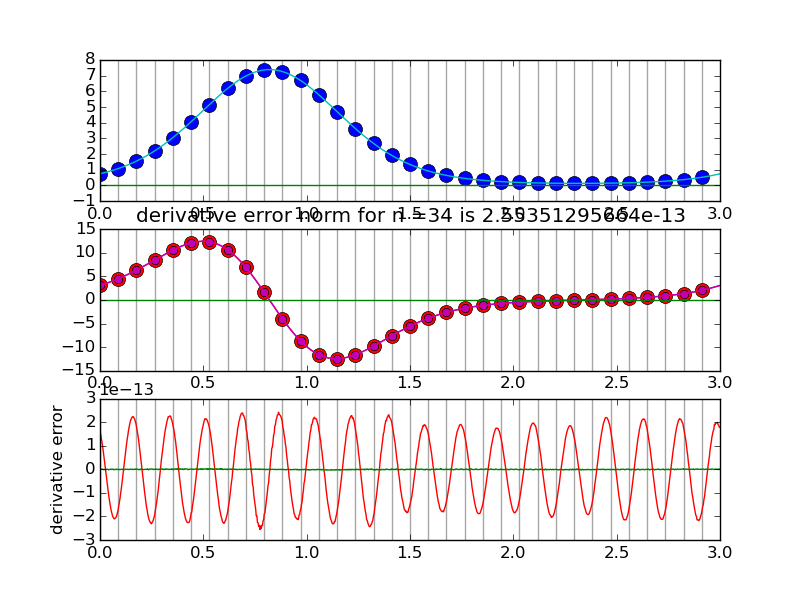 spectraldiff_fft.py.pngs/n034.png