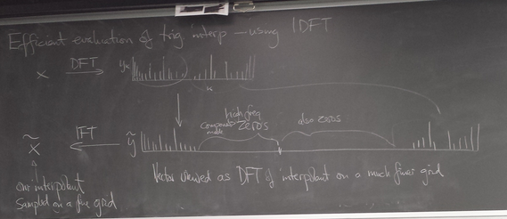 trig_interp_apr5_chalk_3.png