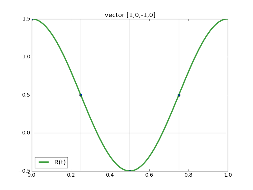 triginterp_example_1.png