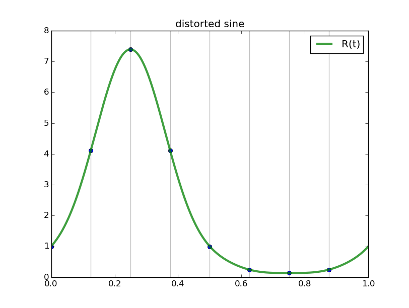 triginterp_example_2.png
