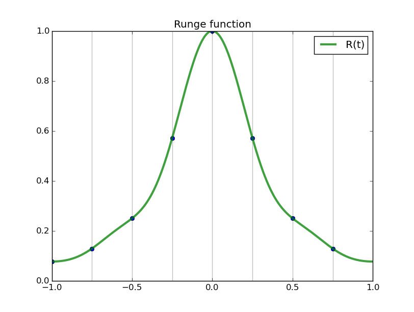 triginterp_example_3.png