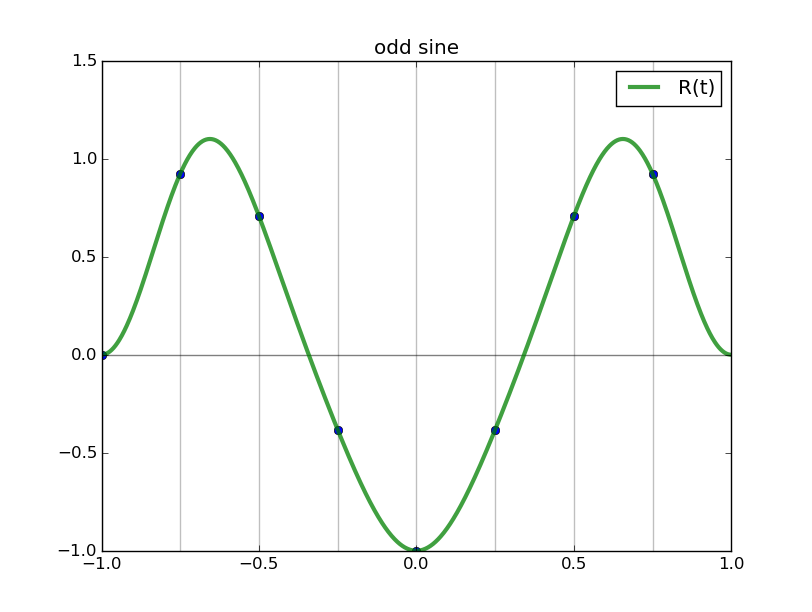 triginterp_example_4.png
