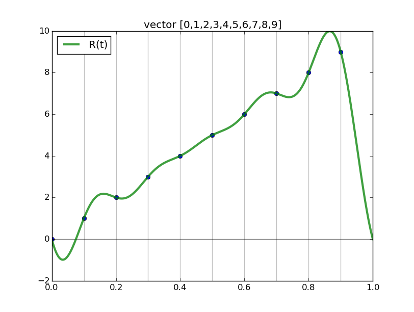 triginterp_example_5.png