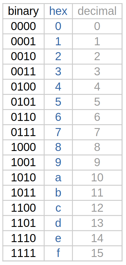 binary_hex_decimal_chart.png