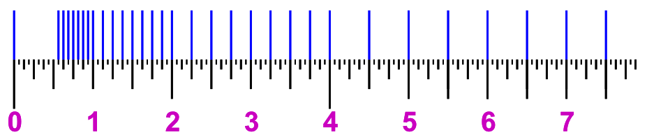 no_denormalization.png
