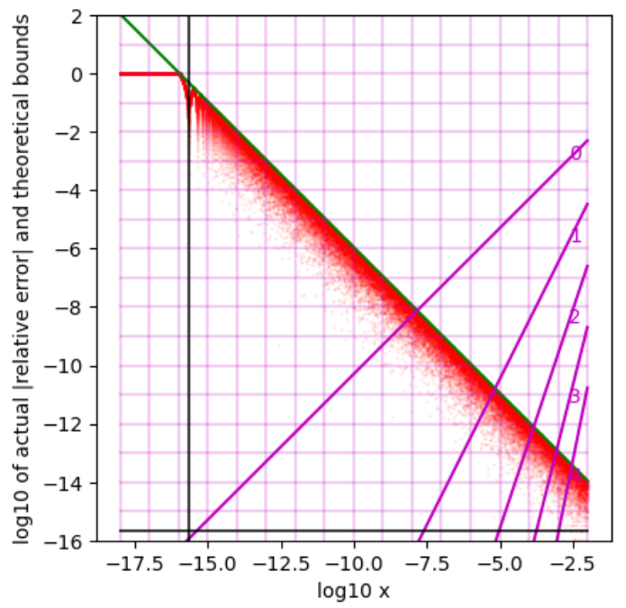 error_plot.png
