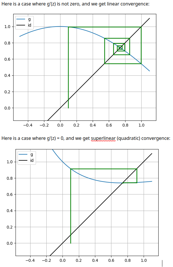 linear_and_superlinear_convergence.png