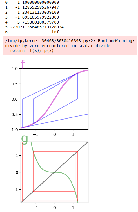 newton_tanh_1.1.png
