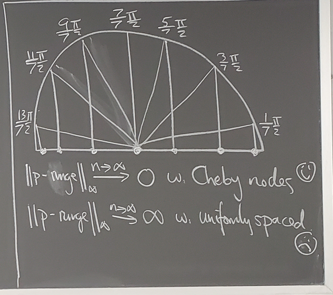 cheby_nodes_picture.jpg